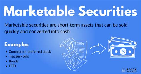 Marketable Securities Definition 